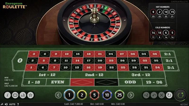 Lịch Sử Phát Triển Của Roulette Online